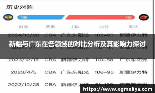 新疆与广东在各领域的对比分析及其影响力探讨