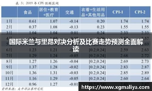 国际米兰与里昂对决分析及比赛走势预测全面解读