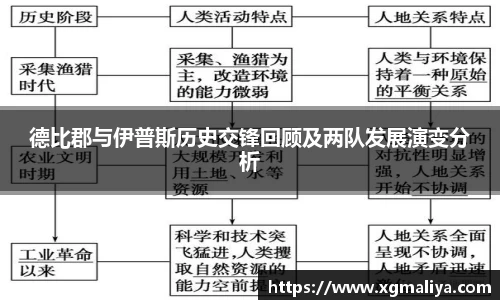 德比郡与伊普斯历史交锋回顾及两队发展演变分析